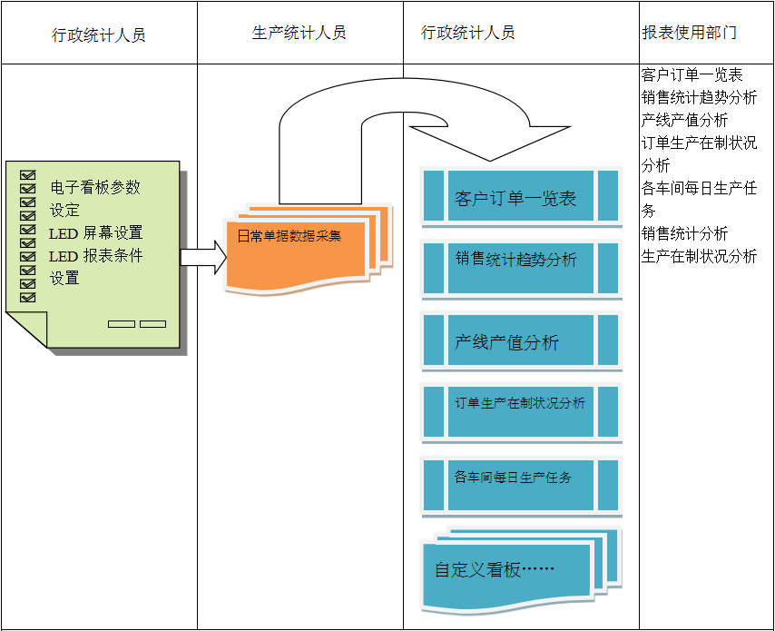 使用电商宝威在线登录进行订单管理有哪些好处?