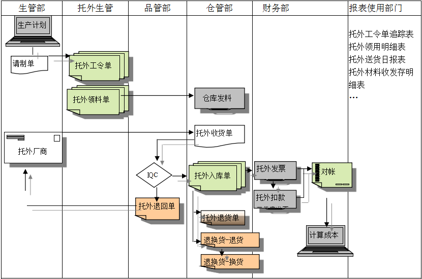 宝威在线登录给企业内部控制带来哪些影响及风险?