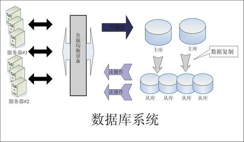 怎样的宝威在线登录可以提升企业的创新力与竞争力?