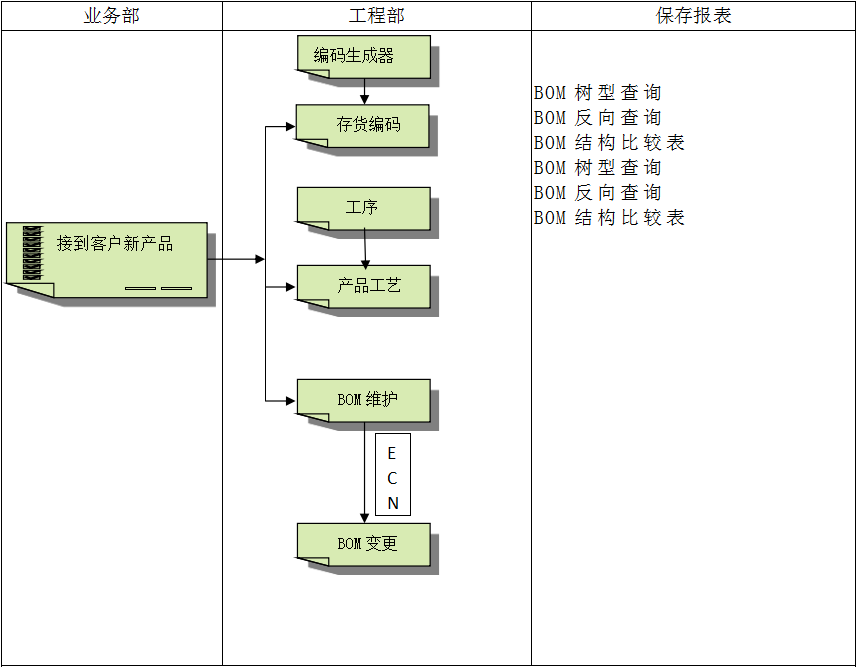 宝威在线登录具有哪些特点?