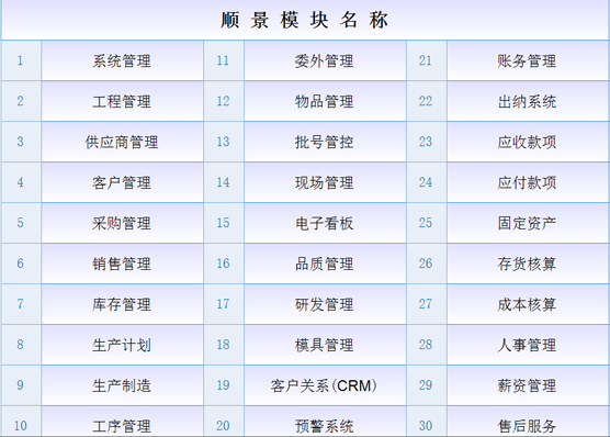 宝威在线登录是什么意思？